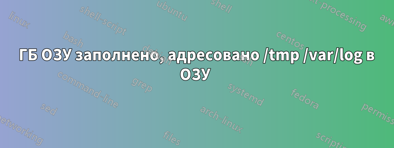 8 ГБ ОЗУ заполнено, адресовано /tmp /var/log в ОЗУ