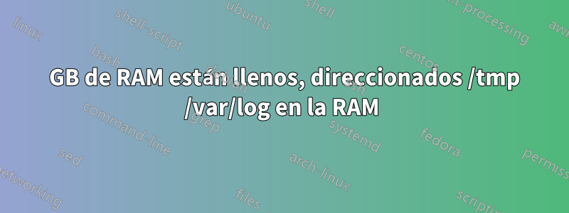 8 GB de RAM están llenos, direccionados /tmp /var/log en la RAM