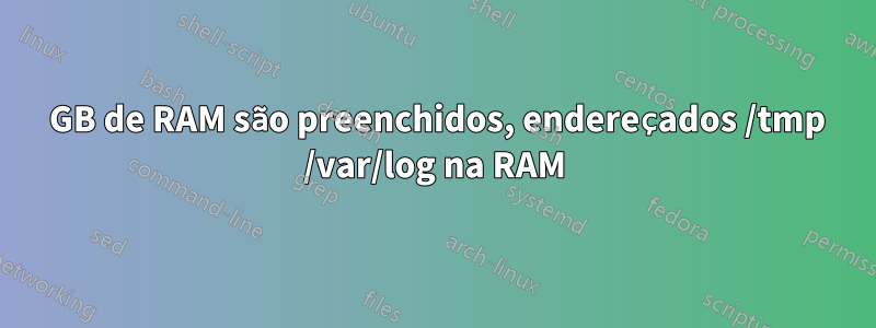 8 GB de RAM são preenchidos, endereçados /tmp /var/log na RAM