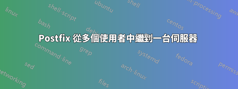 Postfix 從多個使用者中繼到一台伺服器