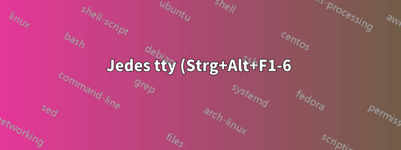 Jedes tty (Strg+Alt+F1-6) zeigt einen schwarzen Bildschirm